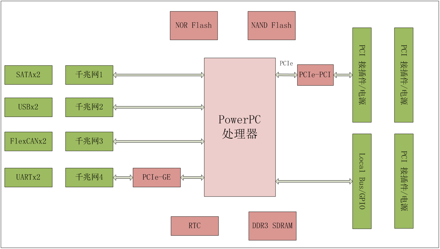 PowerPC單板計算機(jī)